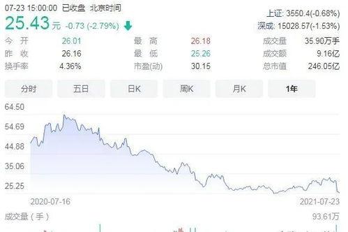 歌尔股份最新爆料,揭秘未来科技新动向